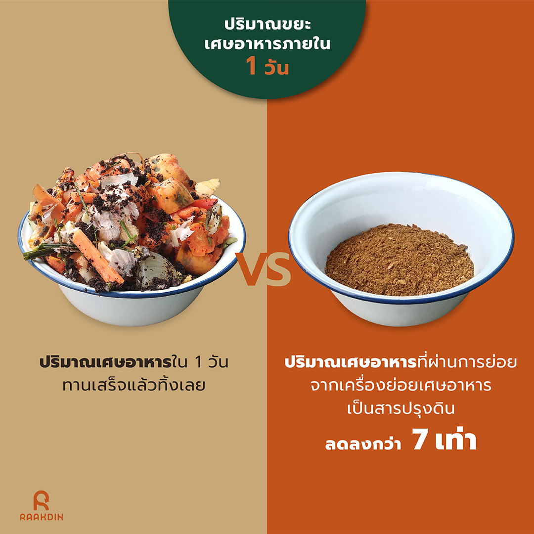 ปริมาณขยะเศษอาหารใน 1 วัน