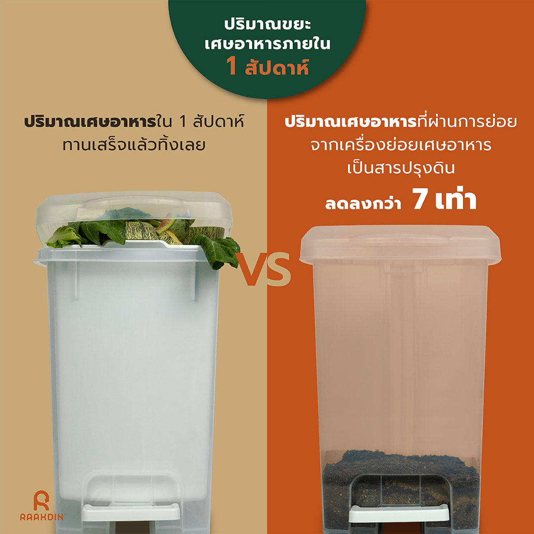 ปริมาณขยะเศษอาหารใน 1 สัปดาห์